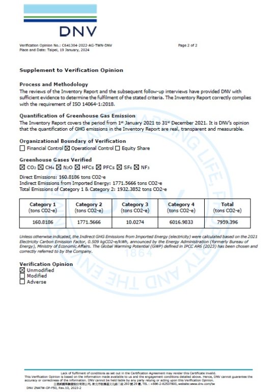 ISO 14064:2018 Greenhouse Gas Accounting and Verification